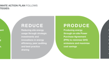 在气候变化问题上采取行动