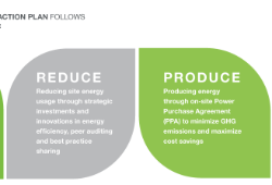 对气候变化采取行动