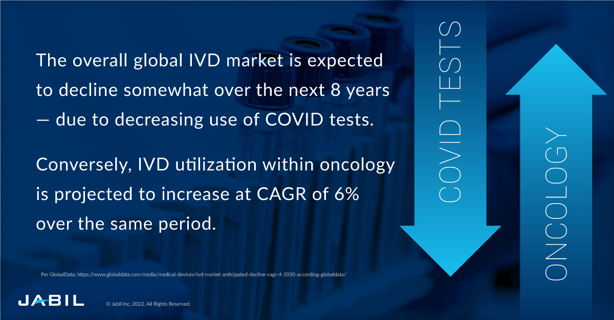 global-ivd-market