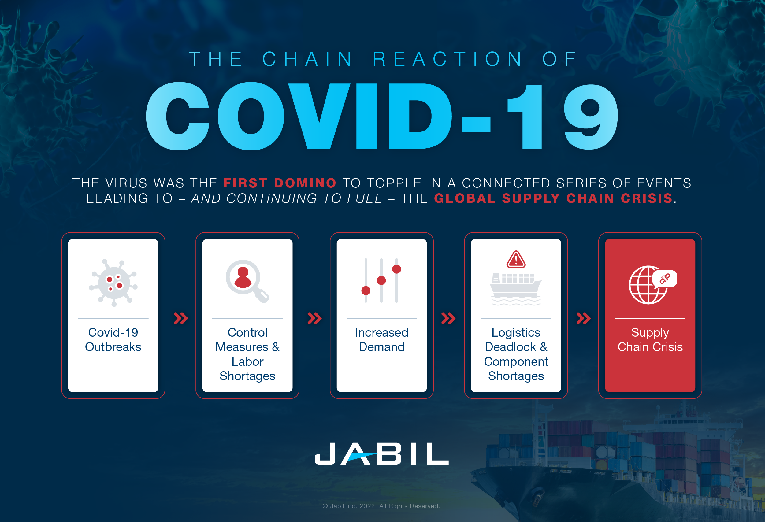 the-chain-reaction-of-covid-19-updated