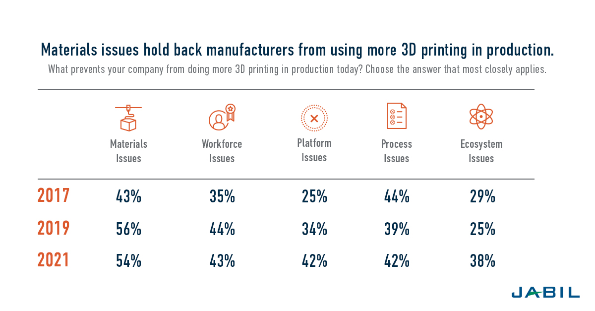 3 d-printing-challenges-in-production