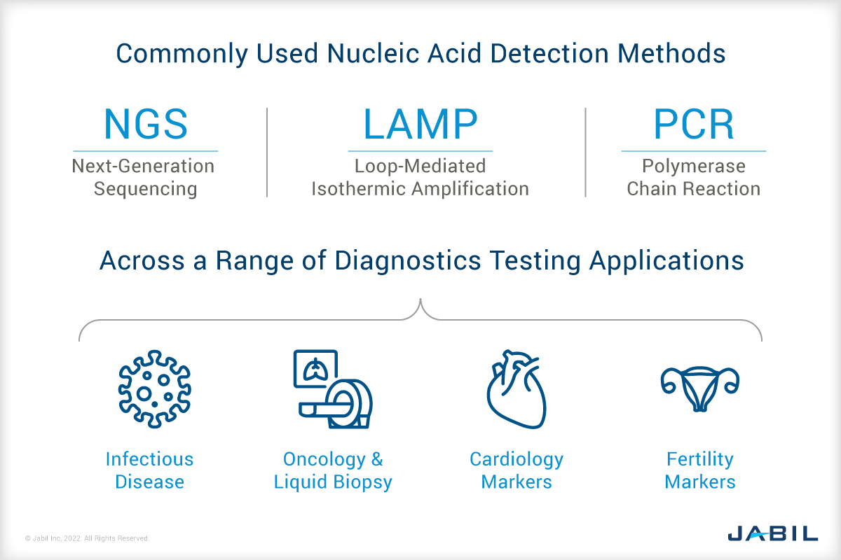 nucleic-acid-detection-methods
