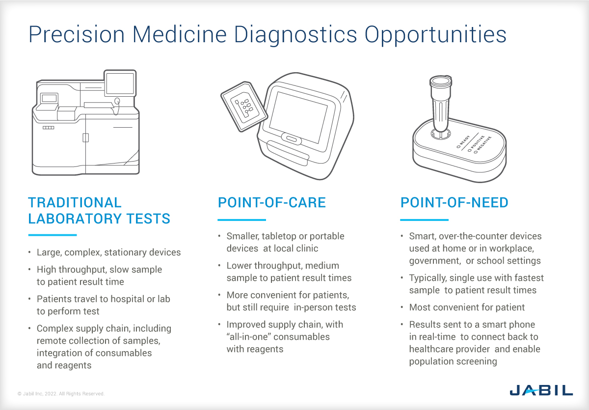 precision-medicine-diagnostics-opportunities