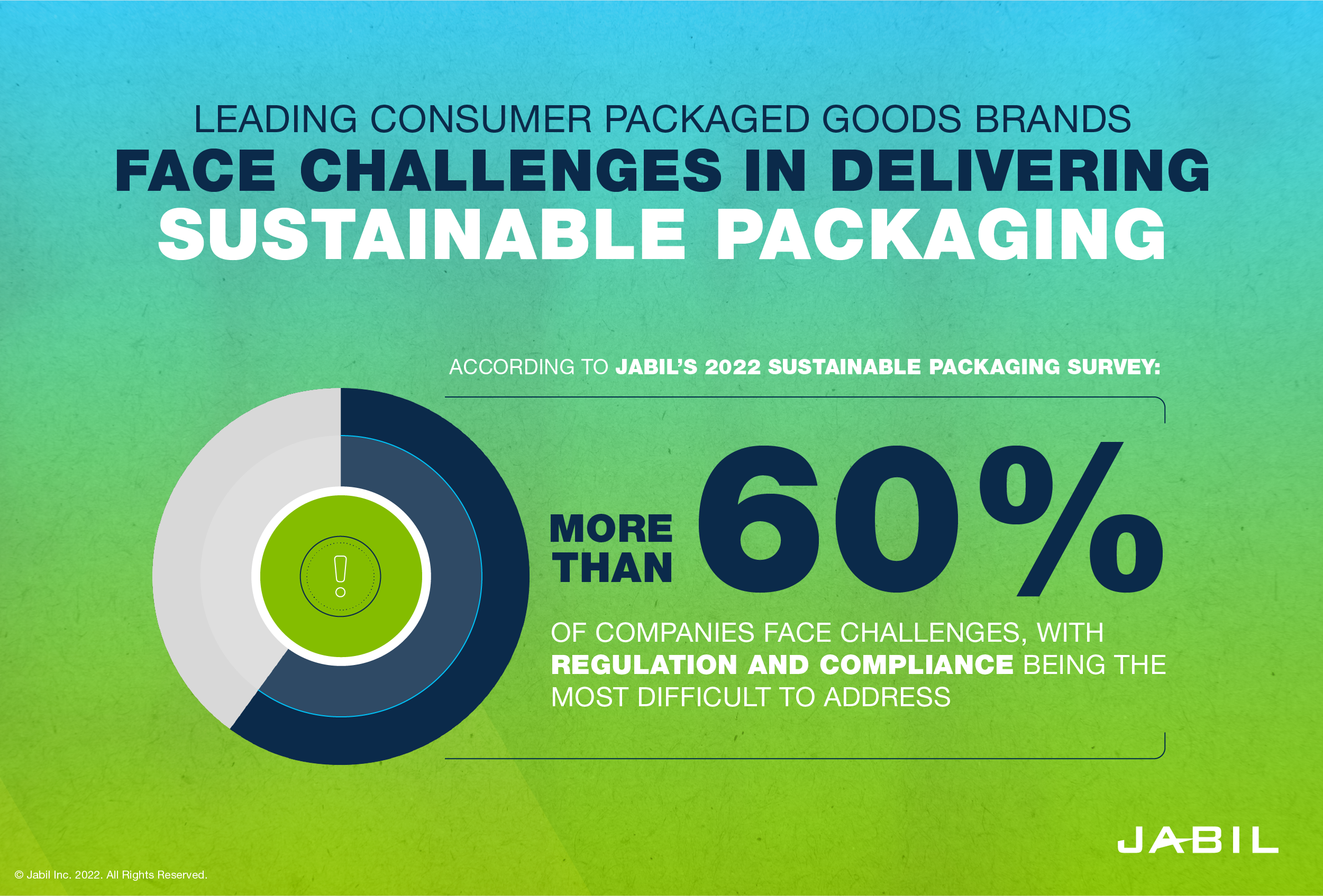 leading-cpgs-face-challenges-delivering-sustainable-packaging