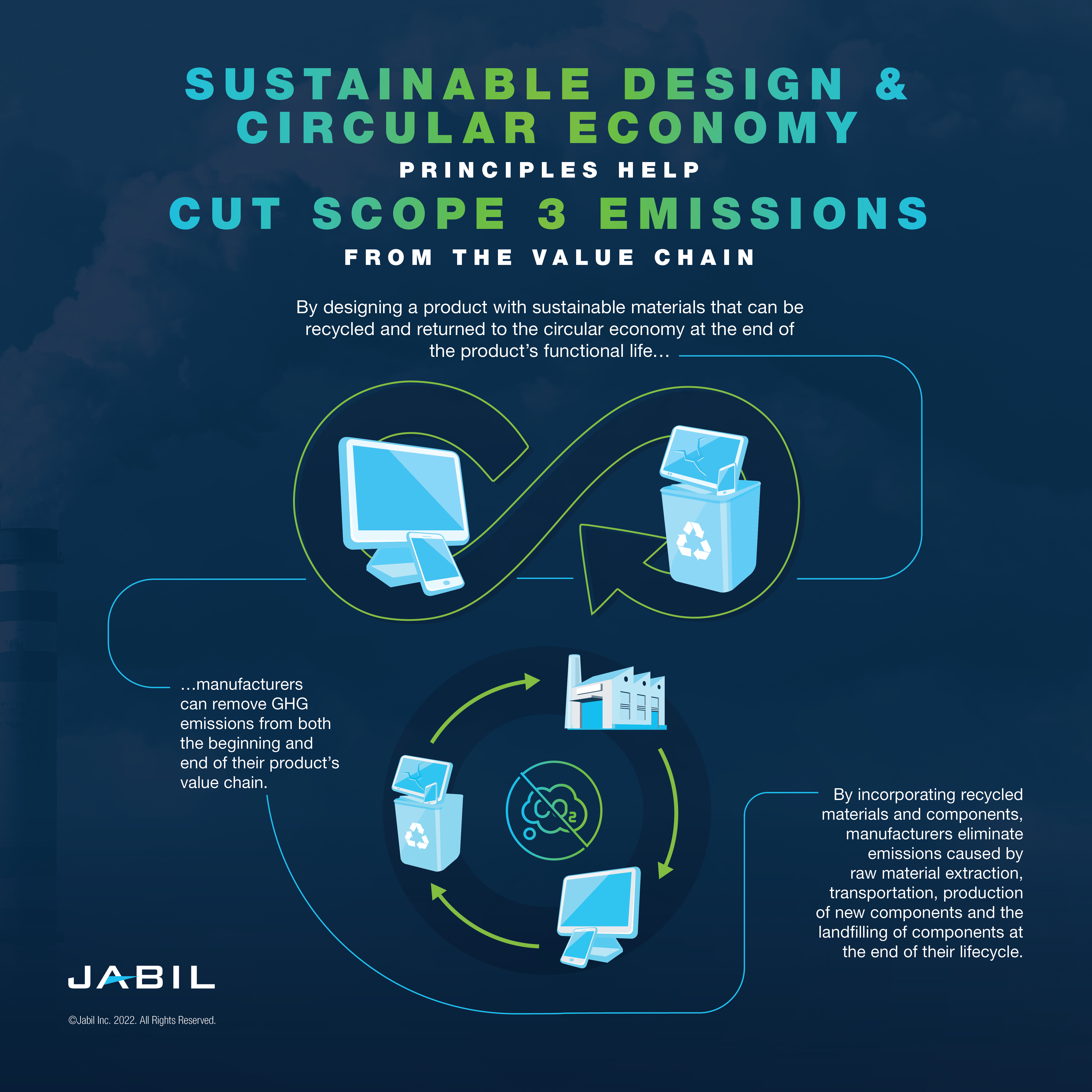 9 _sustainable设计和循环经济的原则