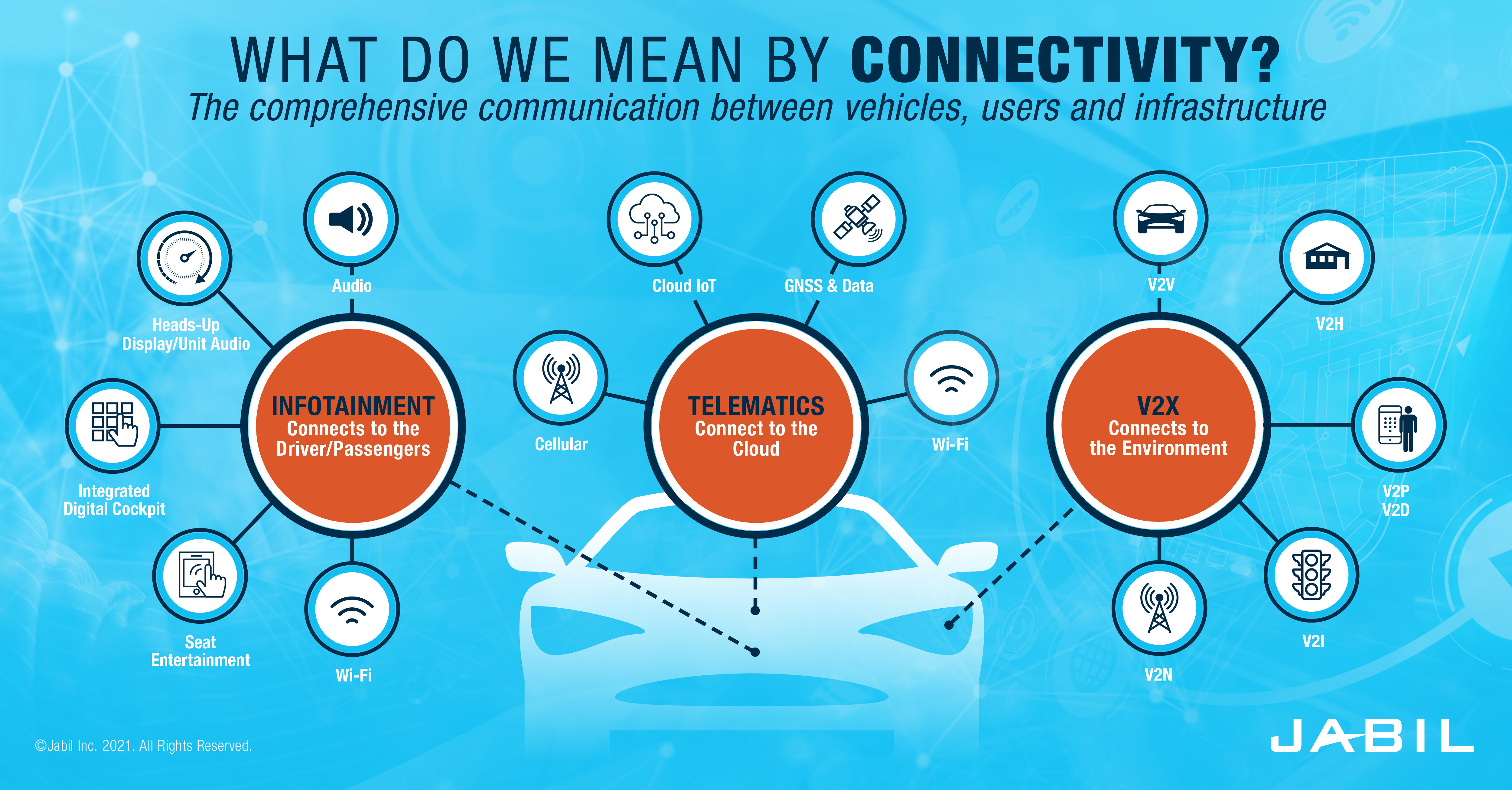 automotive-connectivity