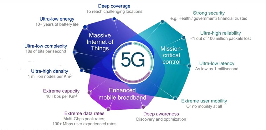 5 g-spider-diagram